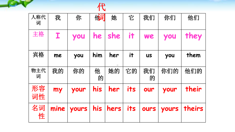 小升初英语专项复习之代词(优质)课件.pptx_第2页