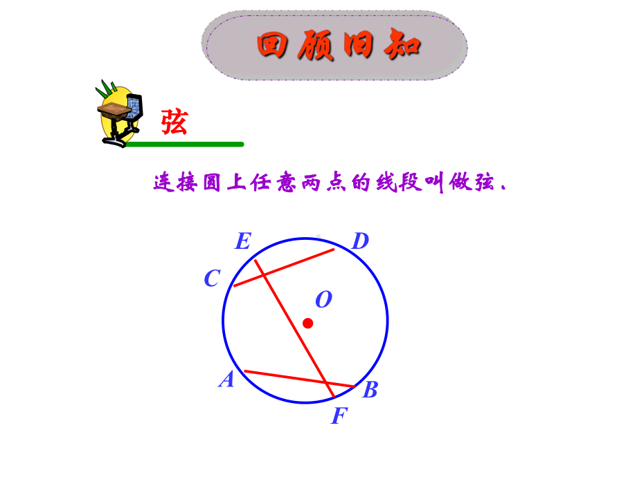 新人教版九年级上册数学《弧、弦、圆心角和圆周角》教学课件.ppt_第1页