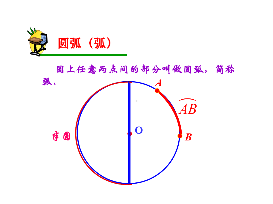 新人教版九年级上册数学《弧、弦、圆心角和圆周角》教学课件.ppt_第2页