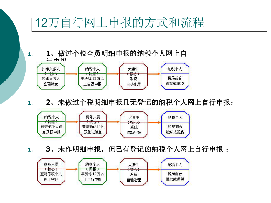 年所得12万元以上个人纳税人课件.pptx_第3页