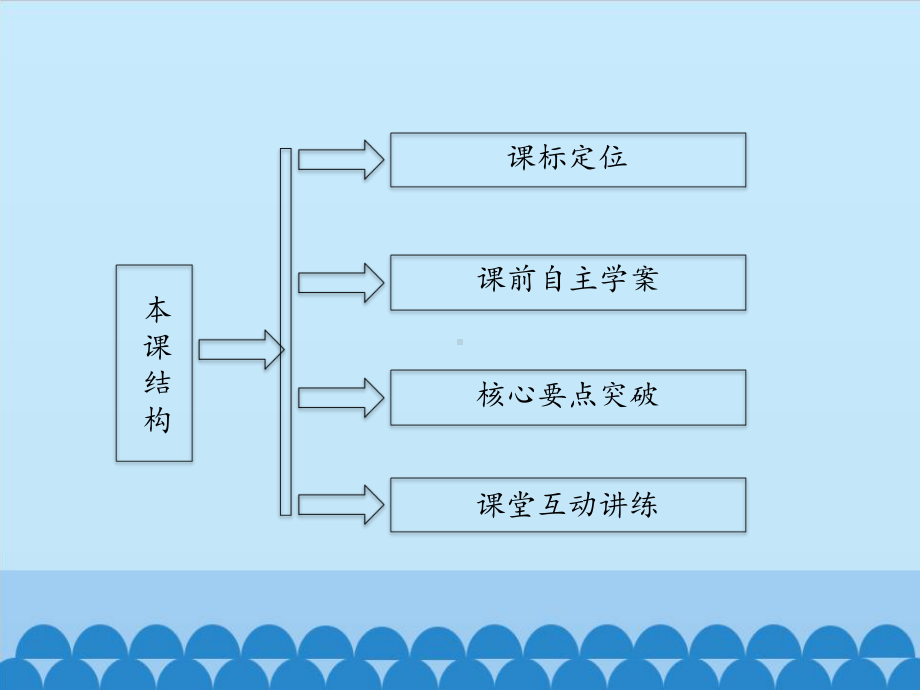 教科版高中物理选修3 3：热力学第一定律-课件1.pptx_第2页