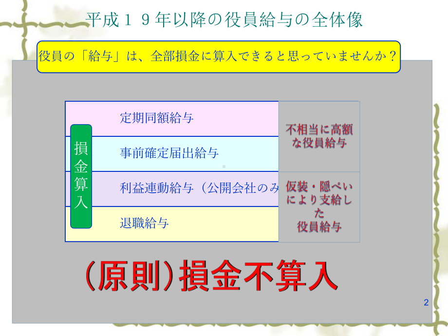 役员给与退职金基本编讲师吉光隆服部泰彦课件.pptx_第2页