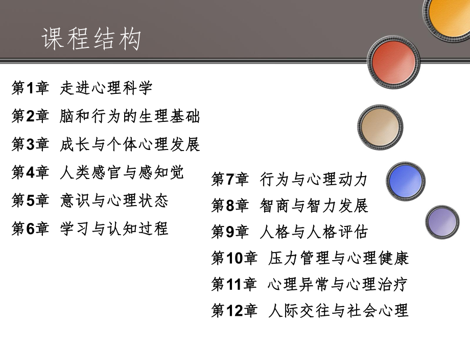 心理学与生活(大学选修课)第1章走进心理科学课件.ppt_第3页