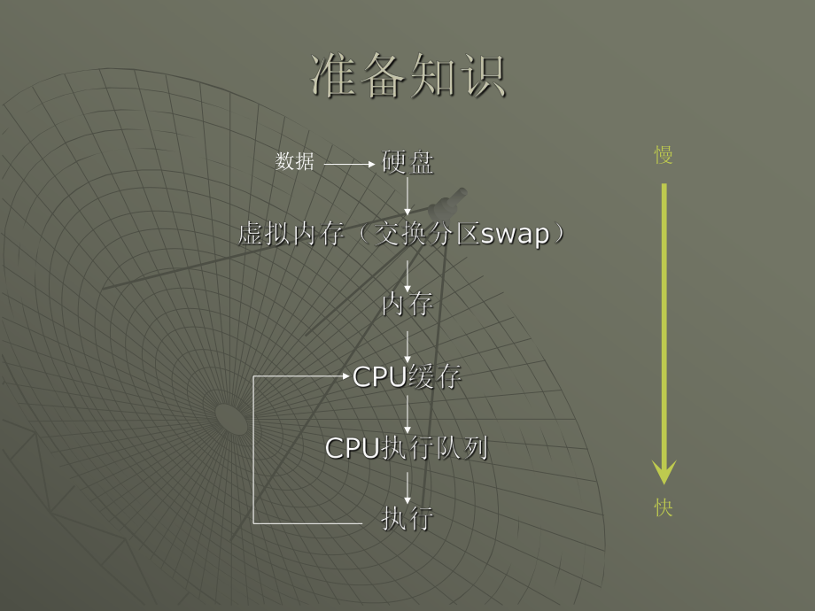 LR监控指标学习培训模板课件.ppt_第3页