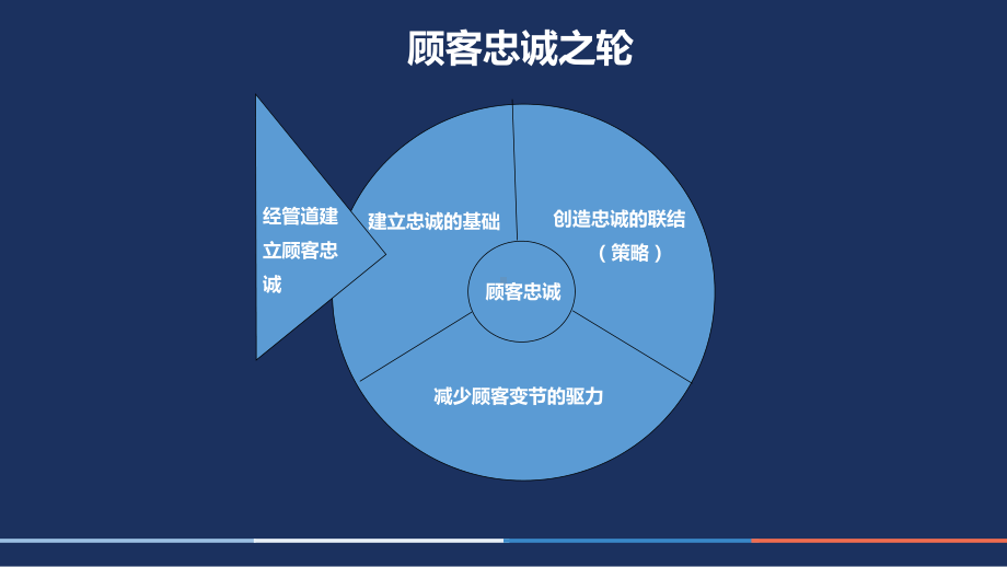 忠诚：苹果公司课件.ppt_第3页