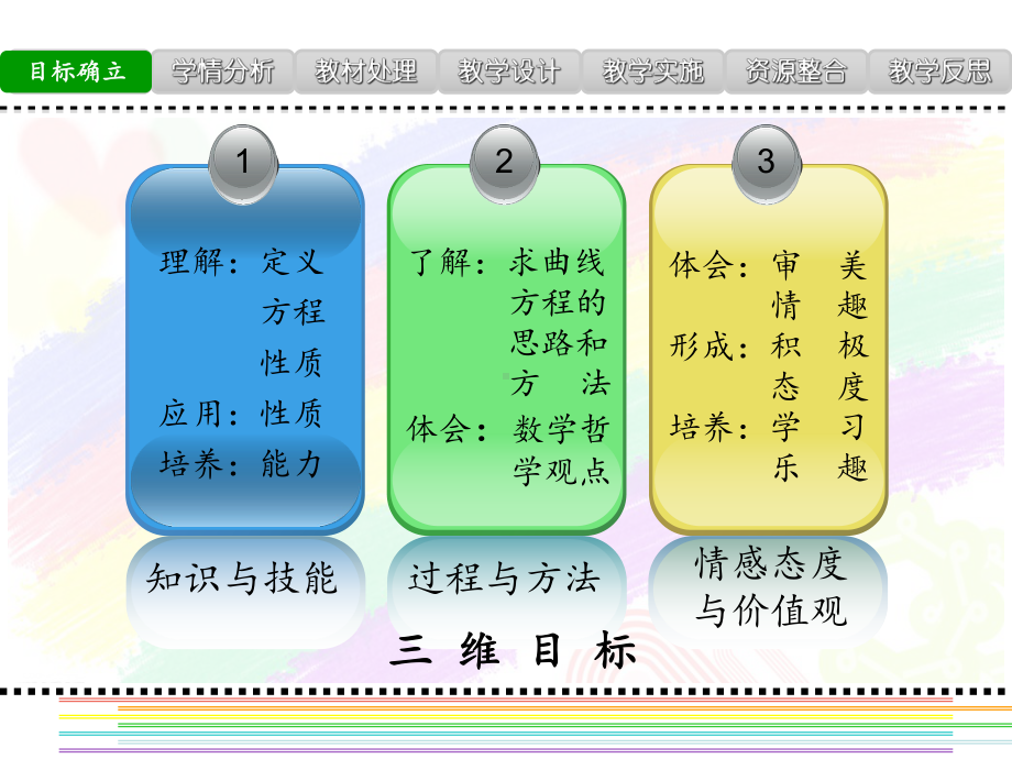 抛物线标准方程和性质说课稿课件.ppt_第3页