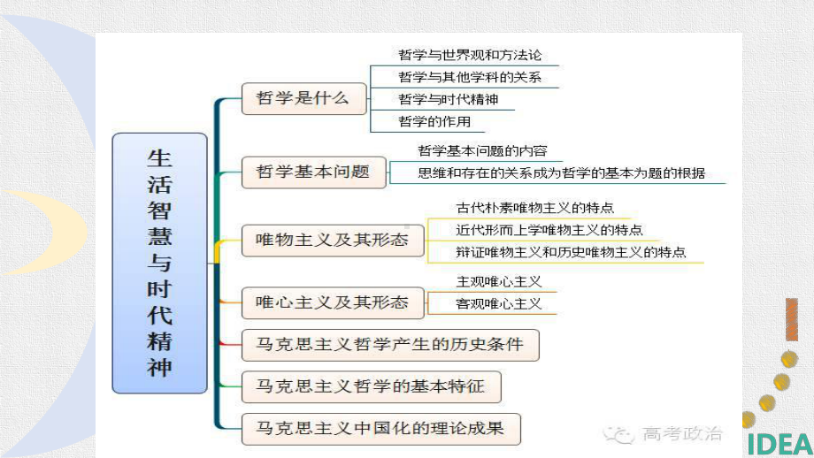 必修4：生活与哲学第一课复习课件.pptx_第3页