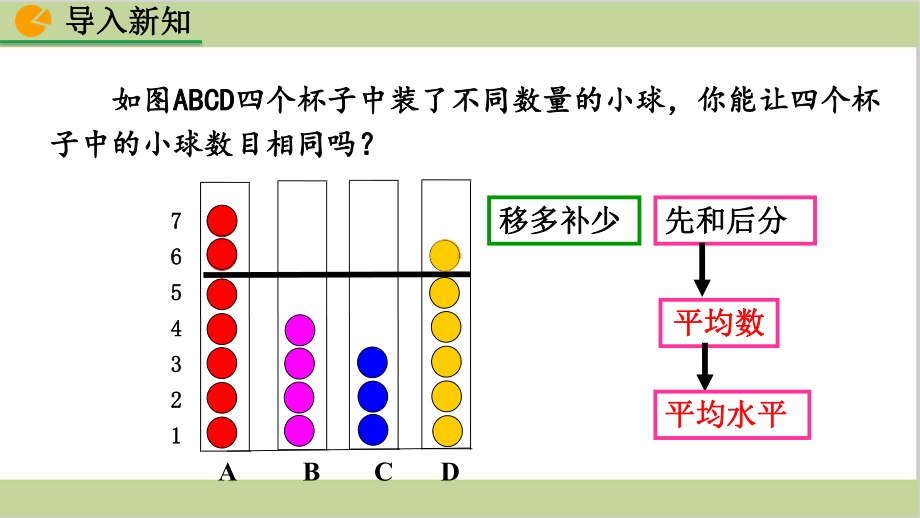 新人教版初二下册数学 2011平均数 教学课件.pptx_第3页