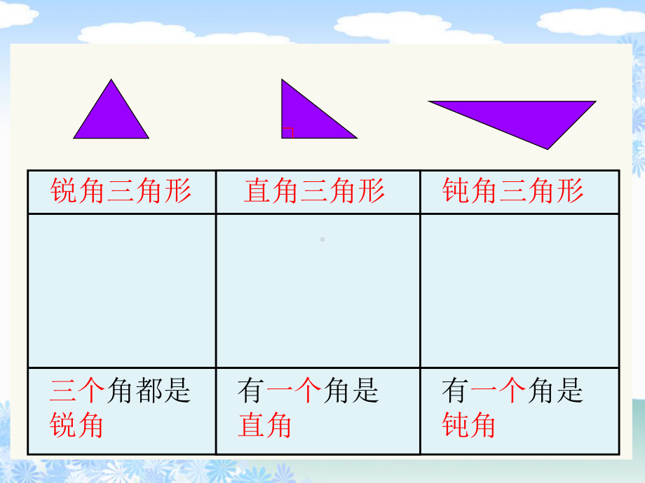 小学数学北师大版四年级下册图形与几何总复习课件.ppt_第3页