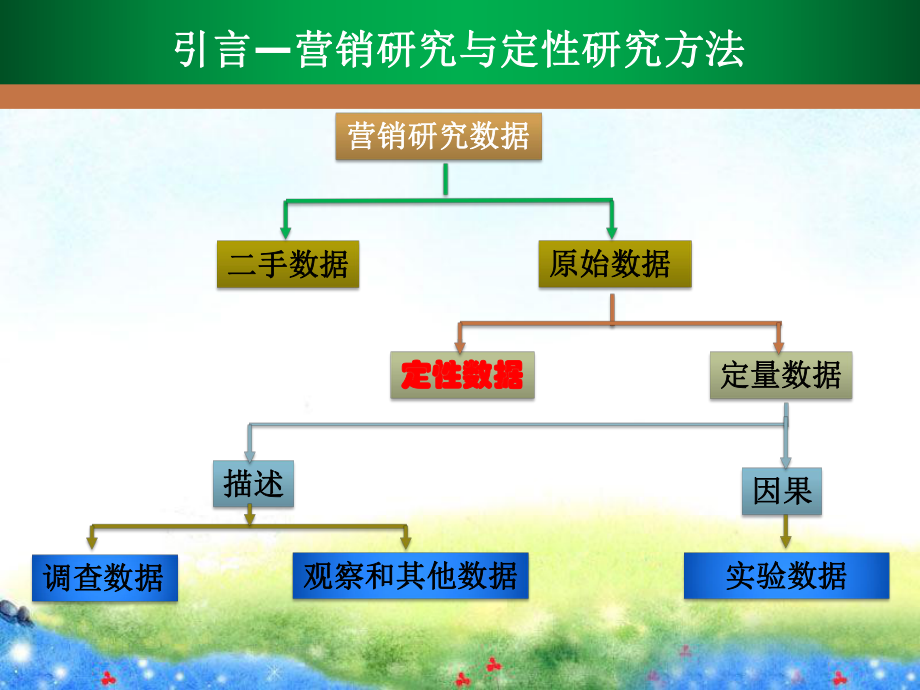 市场营销的定性研究方法课件.pptx_第2页