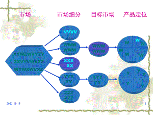 市场细分战略培训课件.ppt