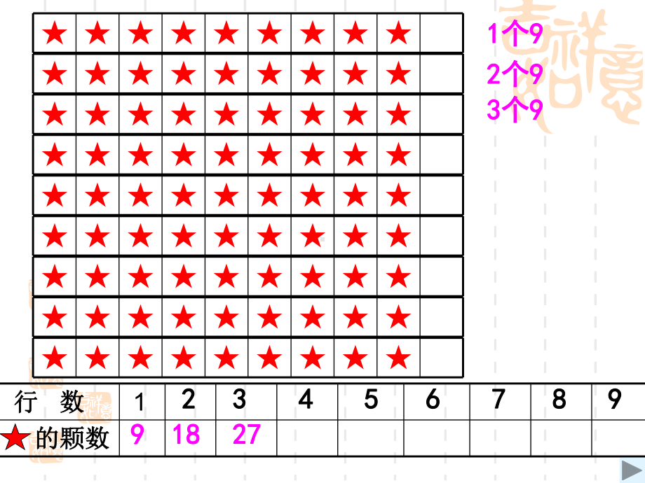 小学二年级上册数学《9的乘法口诀》课件.ppt_第2页