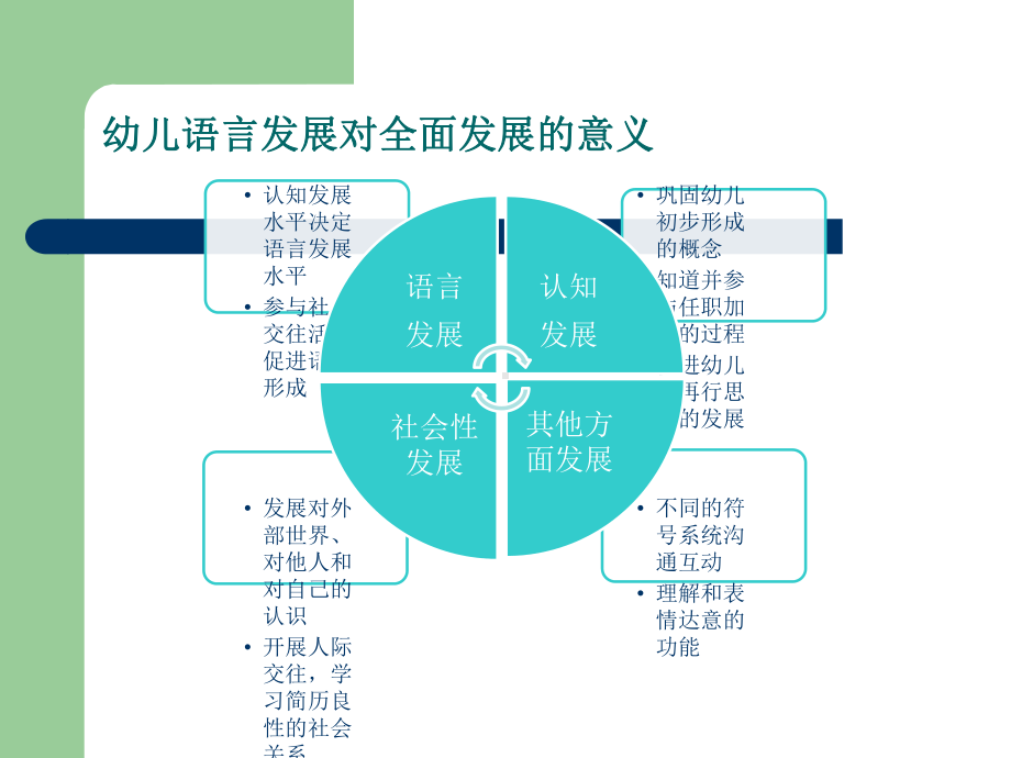 幼儿园语言领域专题讲座课件.pptx_第3页