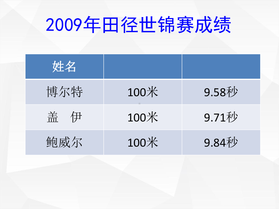 小学数学四年级下册《认识速度》公开课优秀课件.pptx_第3页