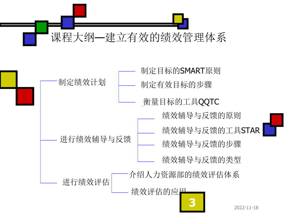 建立有效的绩效管理体系1课件.pptx_第3页