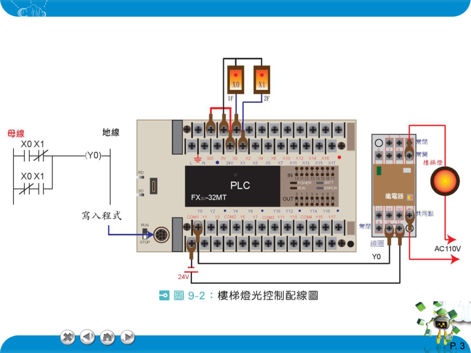 应用练习2输入指拨开关输出七段显示器PLC的输入电路课件.ppt_第3页