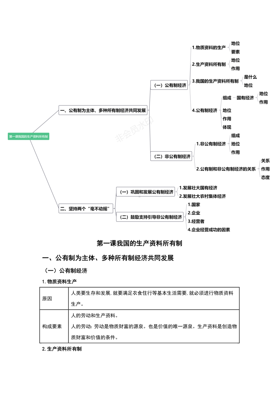 经济与社会知识框架与知识梳理-统编版高中政治必修第二册.docx_第1页