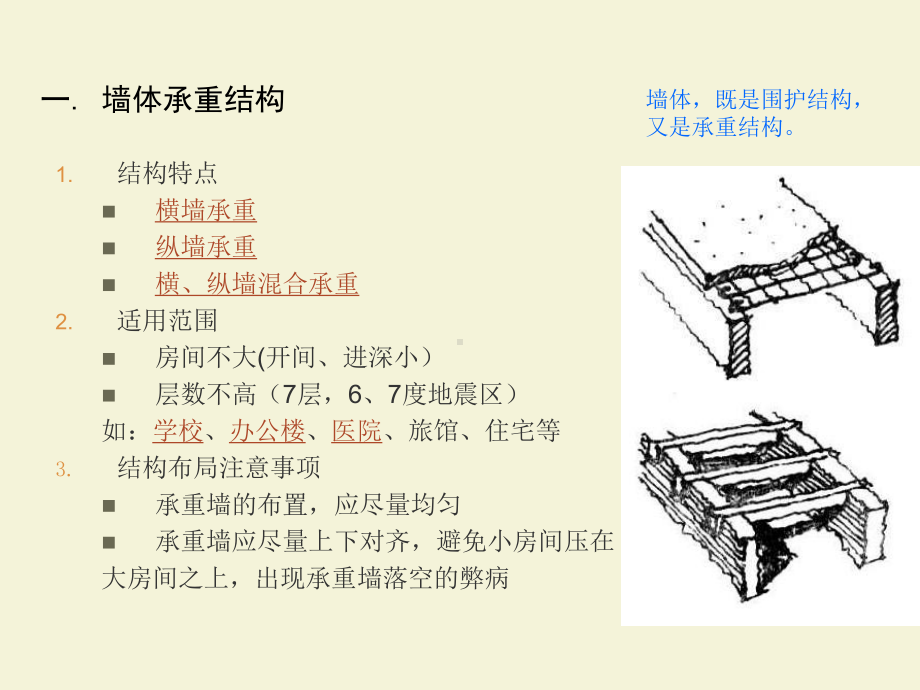 建筑结构的类型与结构选型课件.ppt_第2页