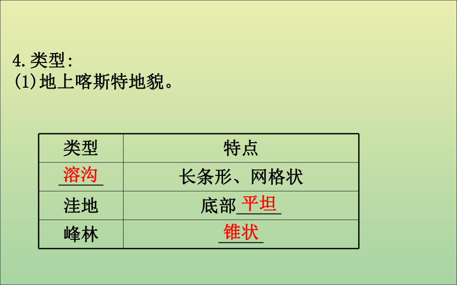 新教材高中地理第四章地貌41常见地貌类型课件新人教版必修1.ppt_第3页