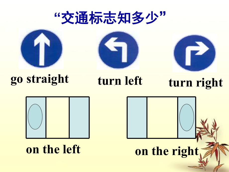 新目标人教版七年级下册英语课件Unit8-Is-there-a-post-office-near-here-Section-B.ppt-(纯ppt课件,无音视频素材)_第2页