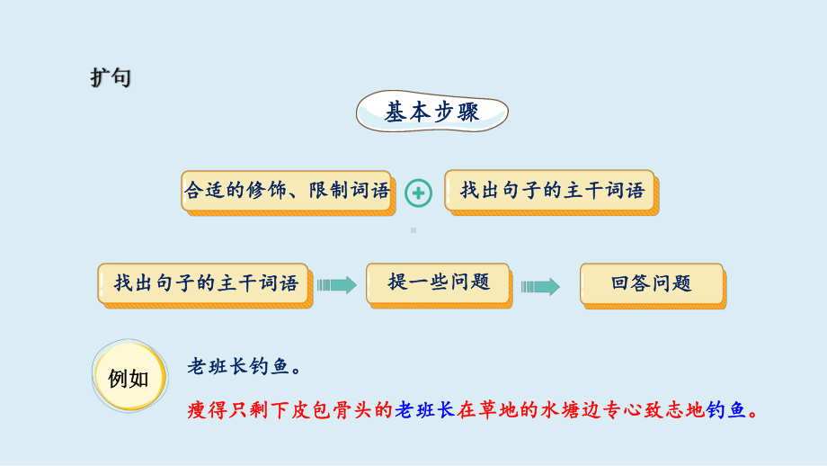 小升初总复习知识点专项：扩句、缩句、仿写句子 全国通用版课件.pptx_第3页