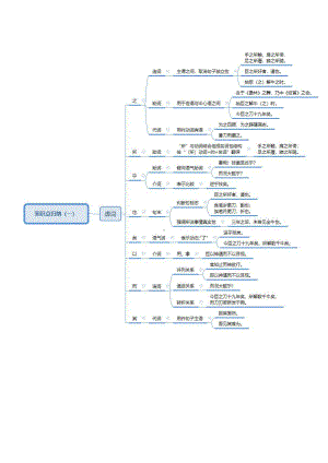 1.3《庖丁解牛》文言知识-统编版高中语文必修下册.doc