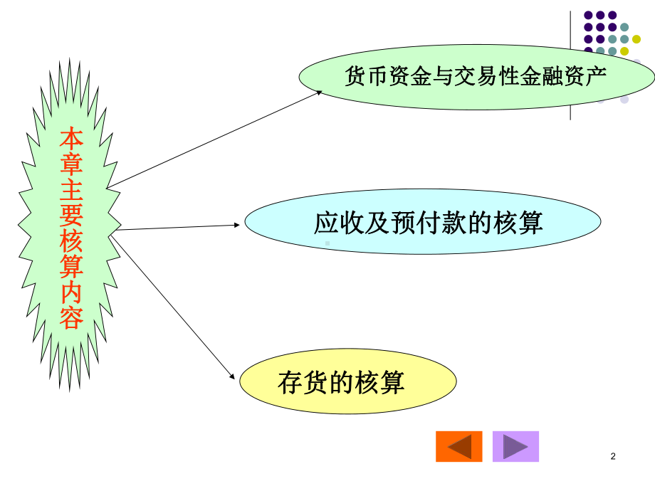 待处理流动资产损溢300经查课件.ppt_第2页