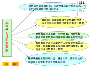 待处理流动资产损溢300经查课件.ppt