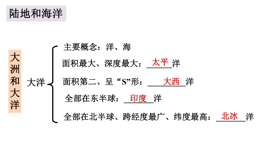 新人教版七年级上册初一地理 第2章陆地和海洋 单元期末复习课件.ppt_第3页