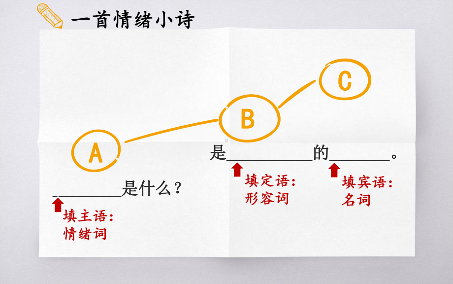 心里健康教育团体辅导案例情绪说明书情绪的识别与标注课件.pptx_第2页