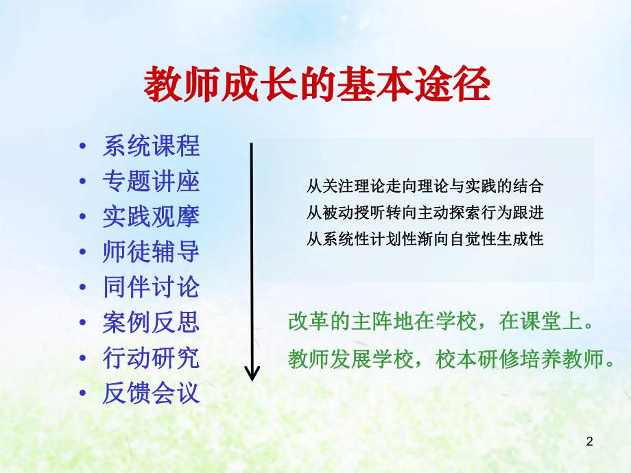 推动学教变革的教师研修 教师培训课件.ppt_第2页