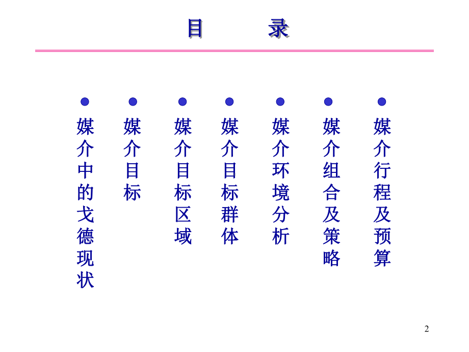 戈德品牌推广媒介策划案93课件.ppt_第2页