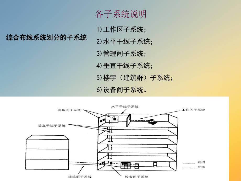 布线施工规范课件.ppt_第3页