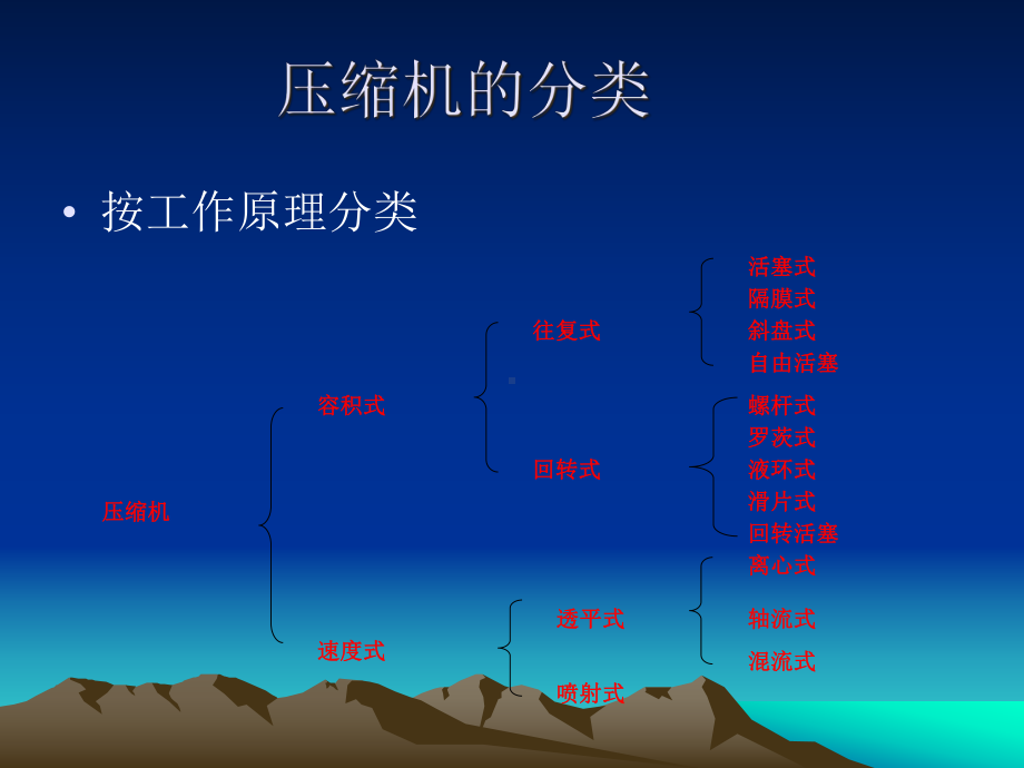 往复式压缩机培训教材课件.pptx_第2页