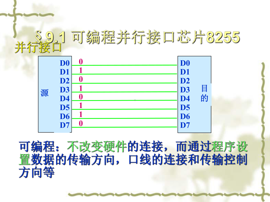 微机接口芯片及应用课件.ppt_第1页