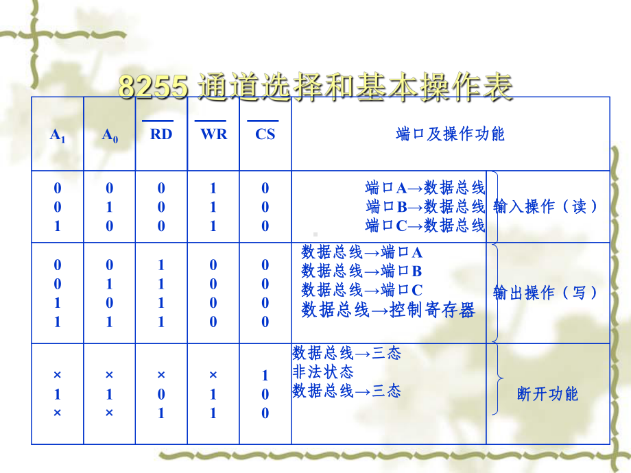 微机接口芯片及应用课件.ppt_第3页