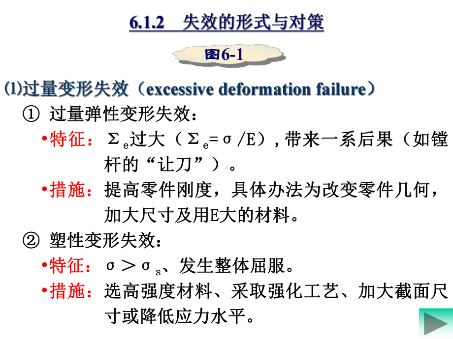 工程设计制造中材料选择课件.pptx_第3页