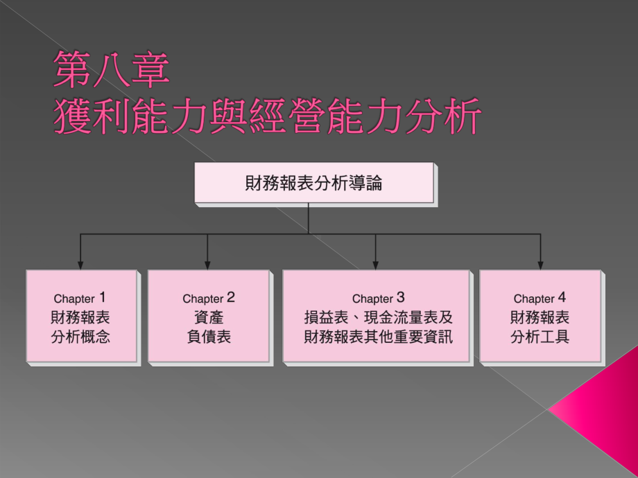 总资产周转率认识及学习解释总资产周转率的主要比率透过范例学习经营能课件.ppt_第1页