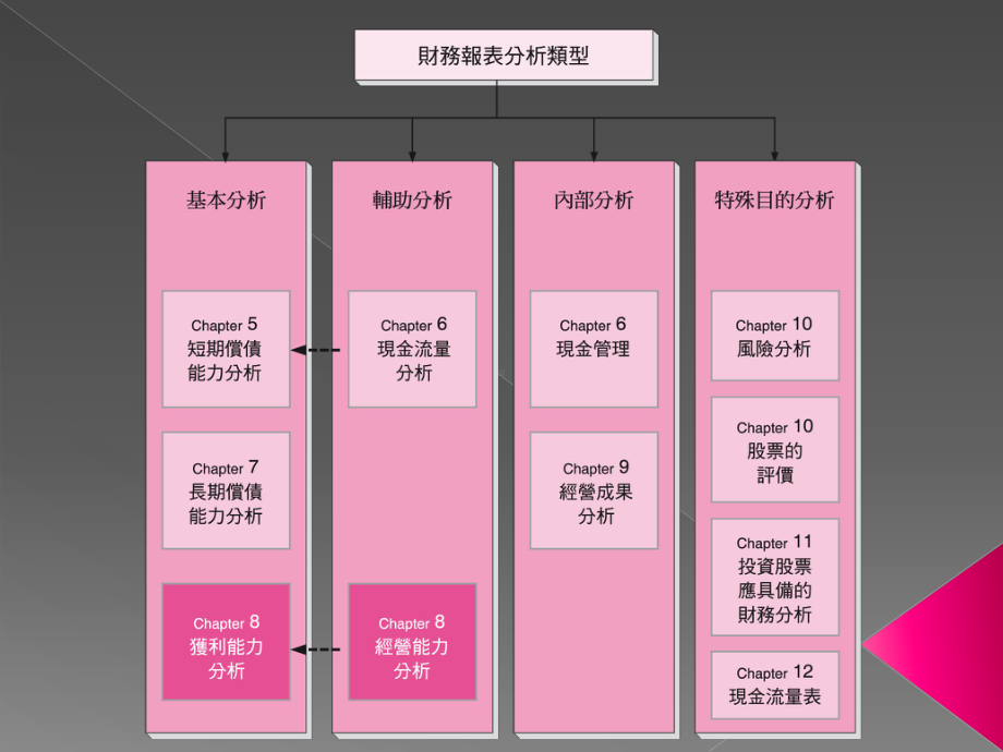 总资产周转率认识及学习解释总资产周转率的主要比率透过范例学习经营能课件.ppt_第2页