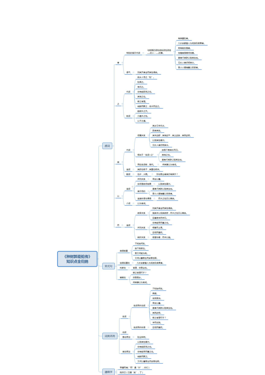 11.《种树郭橐驼传》文言知识 -统编版高中语文选择性必修下册.doc_第1页