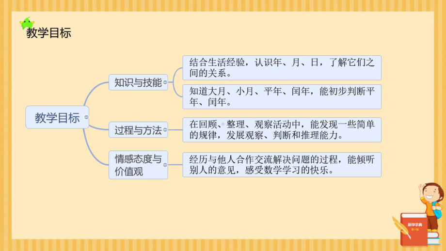 小学数学三年级《看日历》课件.ppt_第2页