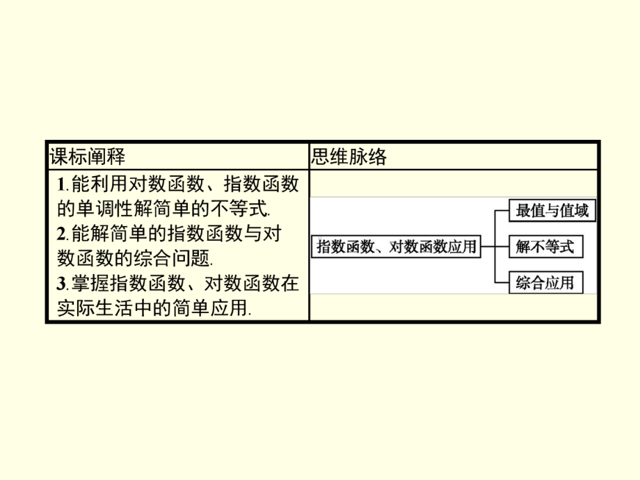 指数函数、对数函数的综合应用课件.pptx_第2页