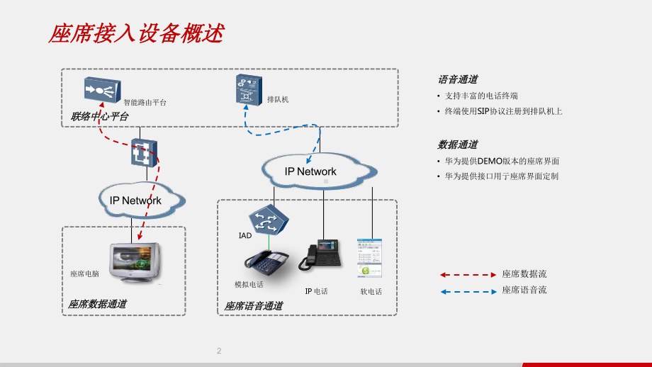 座席终端产品介绍课件.pptx_第3页