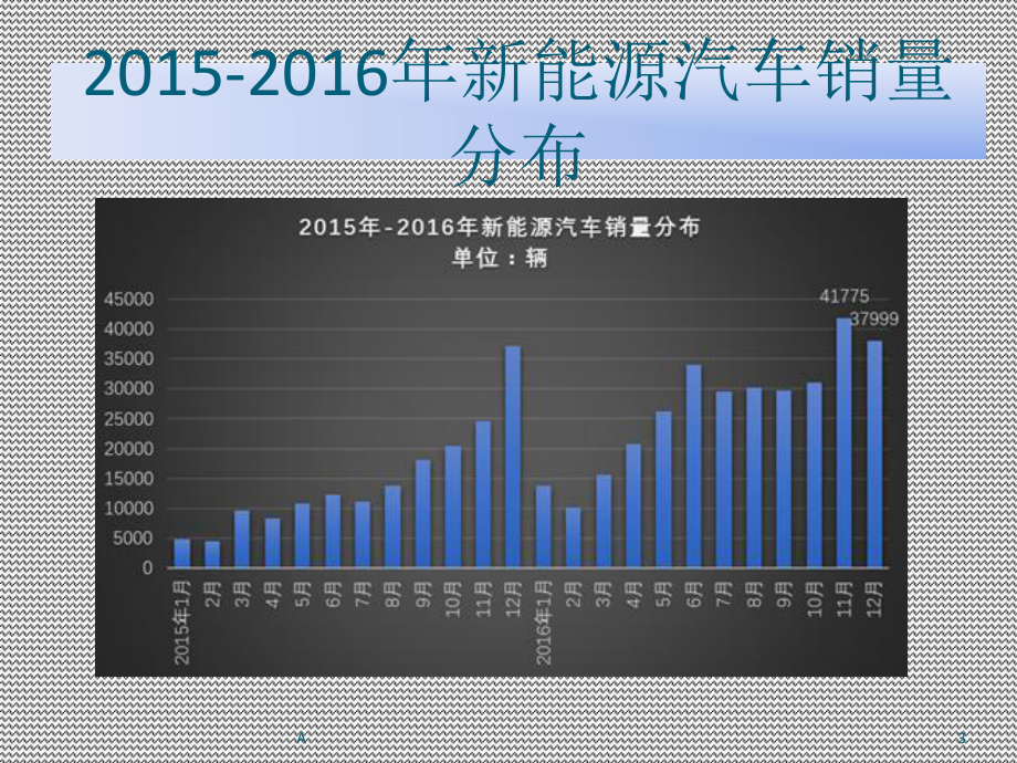 新能源车&充电桩市场调研报告课件.ppt_第3页