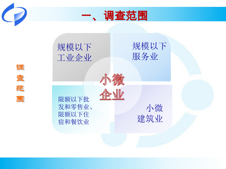 小微企业投资统计总队培训课件.pptx_第3页