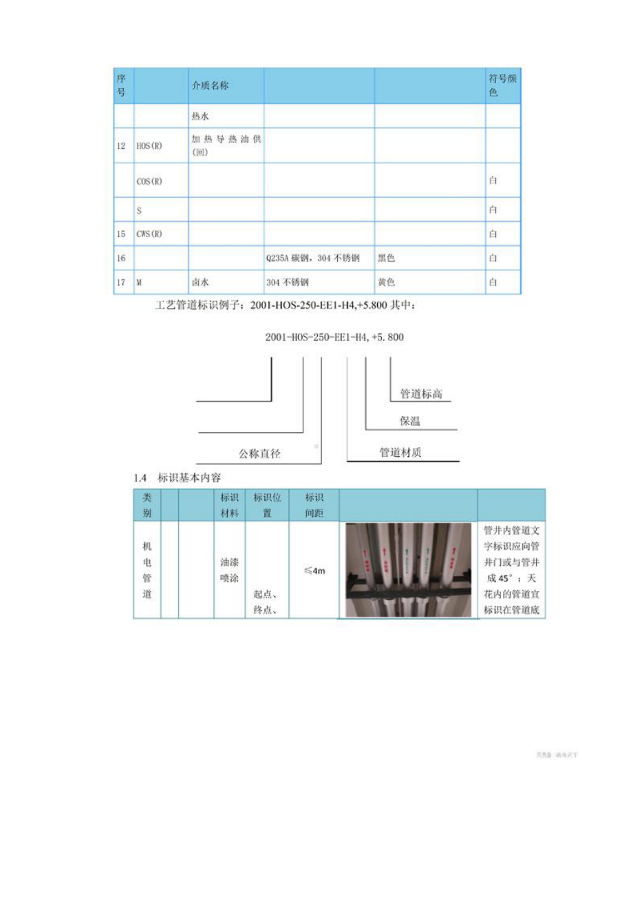 机电工程标识设计方案.docx_第3页