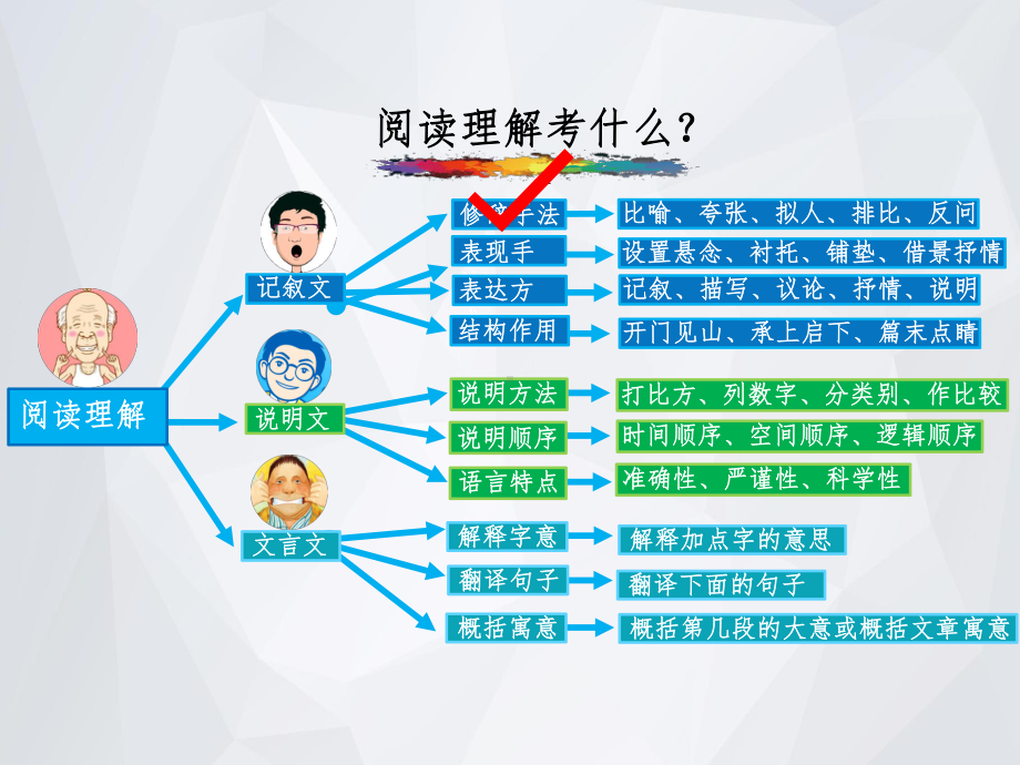 小升初语文衔接“温故” 3修辞方法答题技巧课件.pptx_第2页