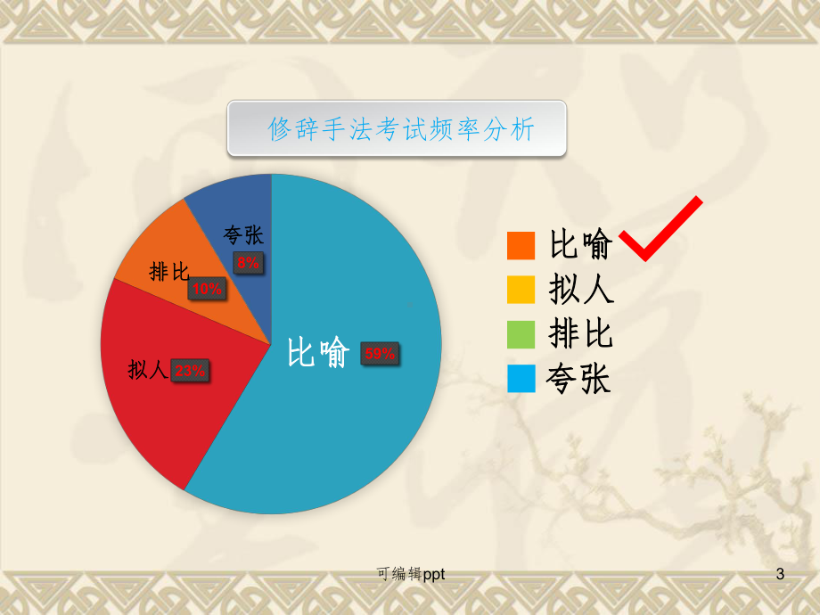 小升初语文衔接“温故” 3修辞方法答题技巧课件.pptx_第3页