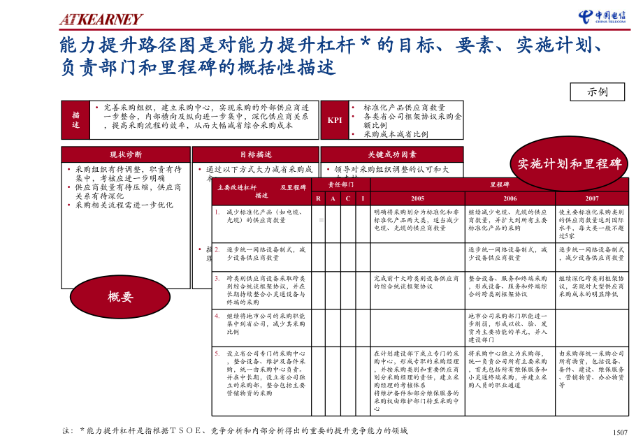 战略对标能力提升路径图制定方法5课件.pptx_第3页