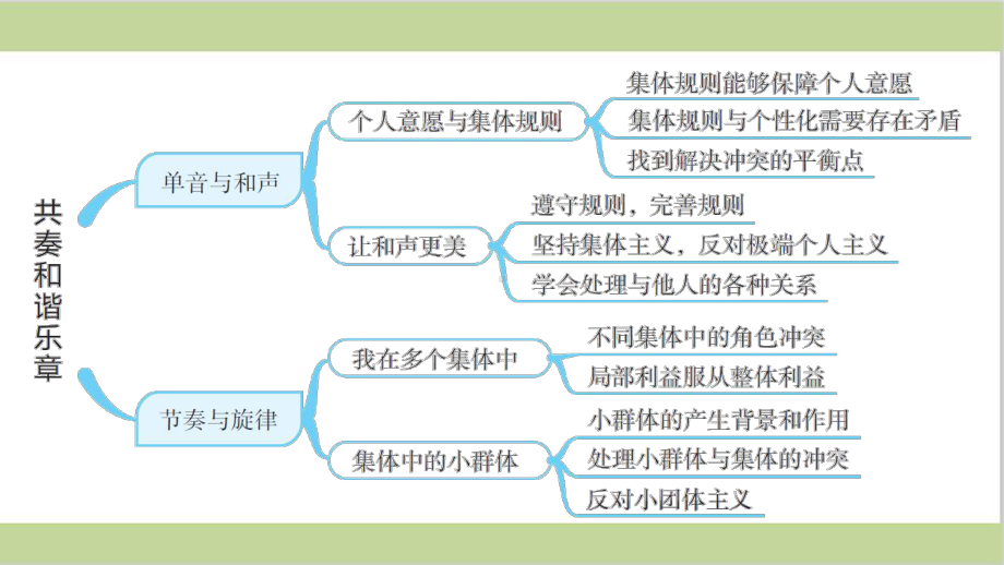 新部编人教版七年级下册初中道德与法治 第7课 共奏和谐乐章 期末复习课件.ppt_第2页